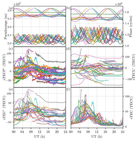 GNSS-TEC Data Process